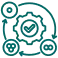 Implementation Phase